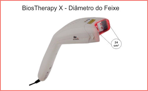 BiosTherapy X - Tamanho do feixe